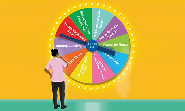 Range of job titles in nursing can confuse patients, the public and heathcare staff. Illustration shows a person standing in front of a large spinning wheel with different nursing job titles on it 
